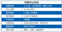 廊坊喷雾桩：智能306旋转喷雾桩系统