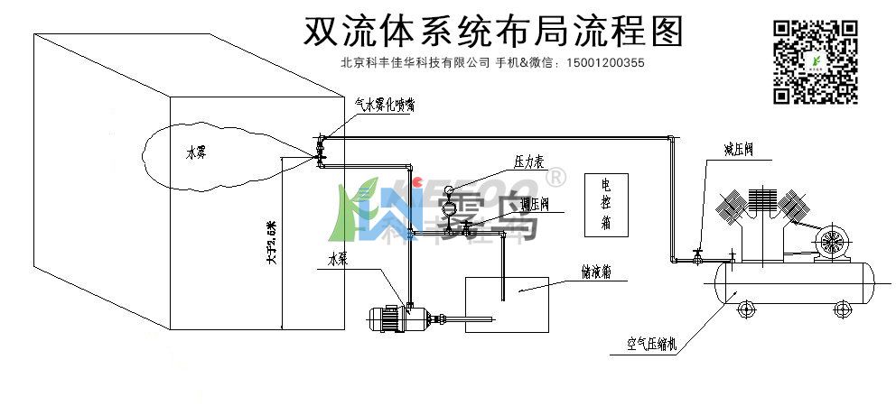 水泥砖喷雾加湿养护系统方案