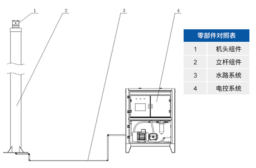 喷雾桩_旋转式高压高空喷雾桩